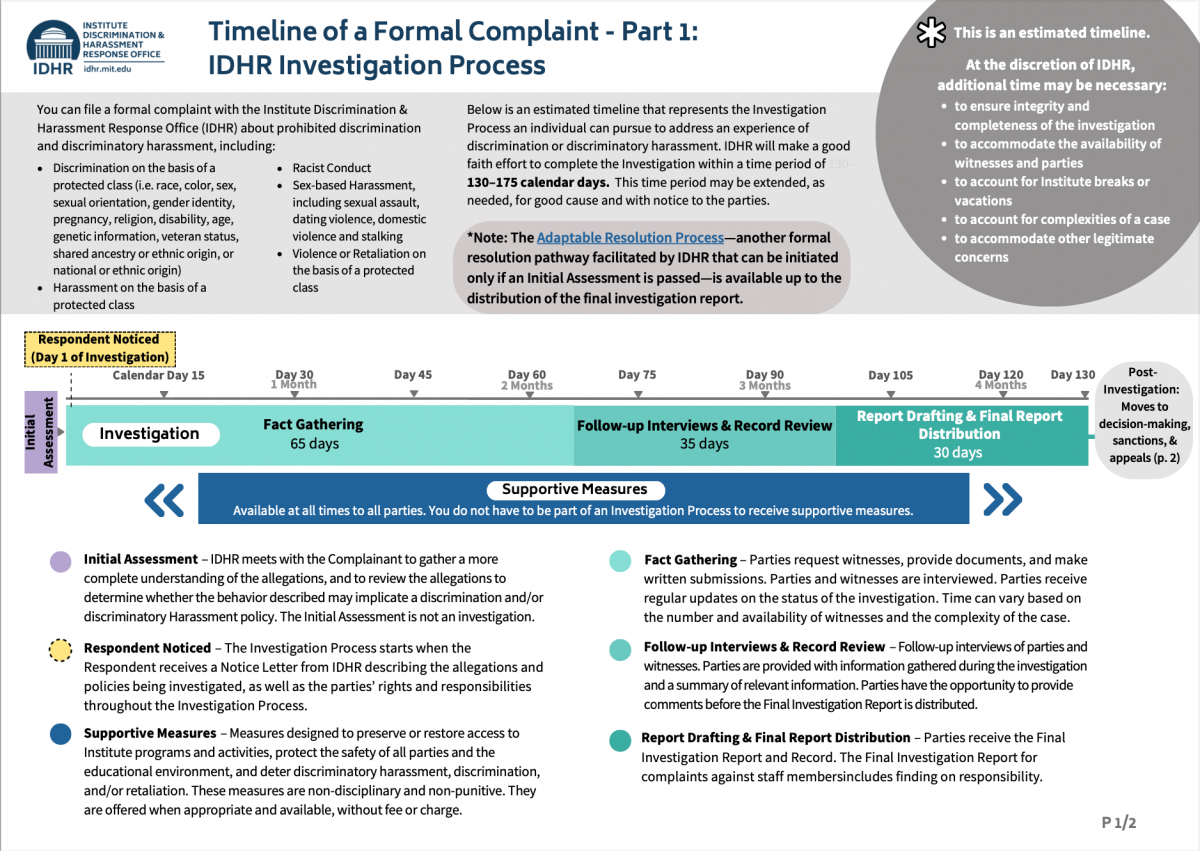 Timeline for IDHR Investigation Process